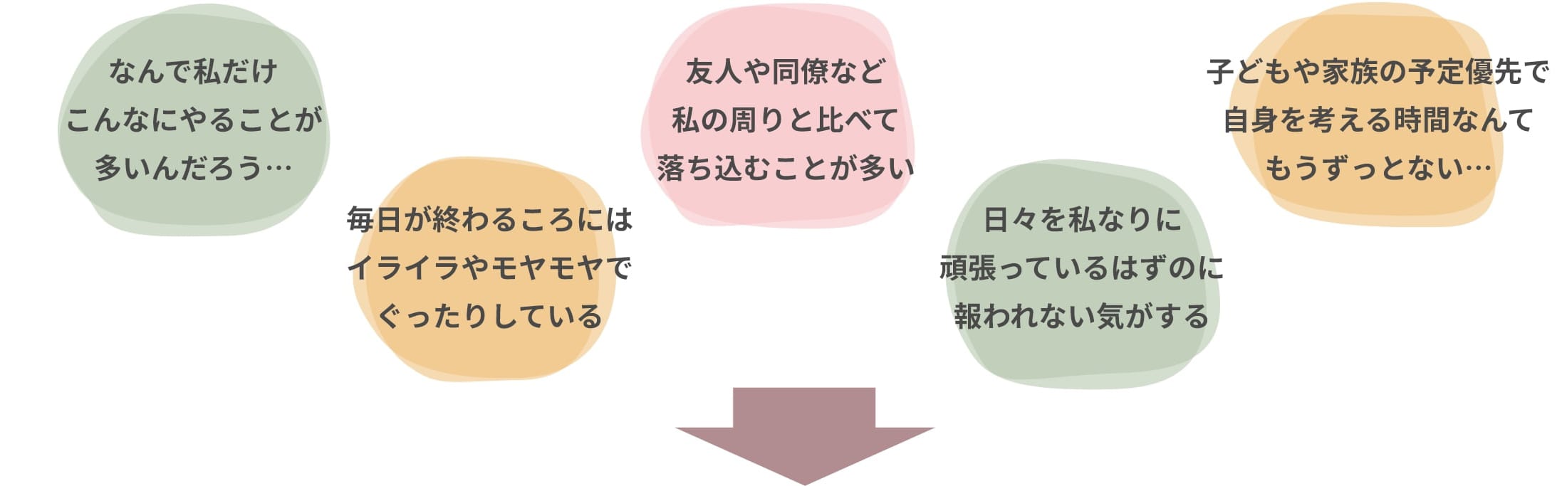 皆が感じている悩み