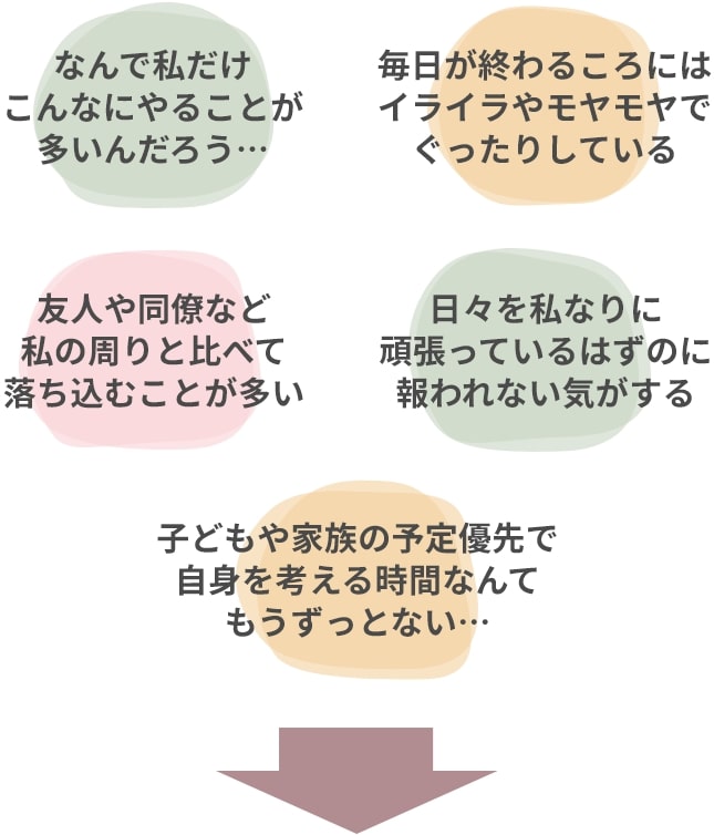 皆が感じている悩み