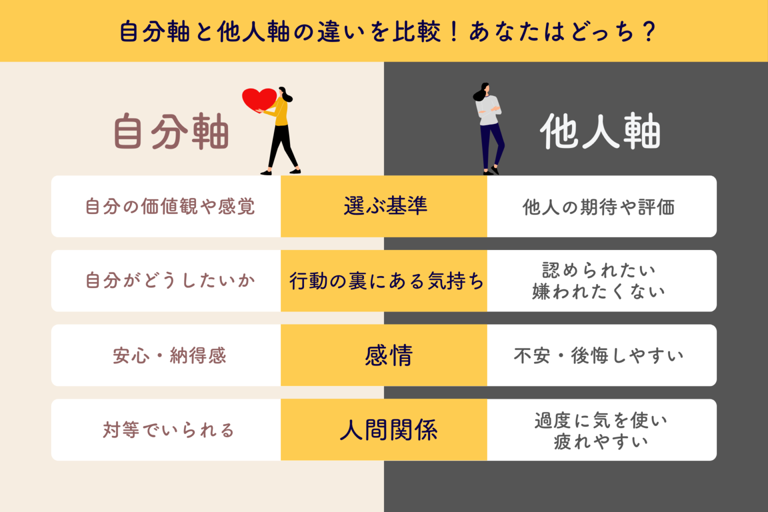 自分軸を見つける方法 _ 自分 軸 の 作り 方 – 自分軸がわからない原因は自信のなさ|自分軸を取り戻す方法 – KQKLGR