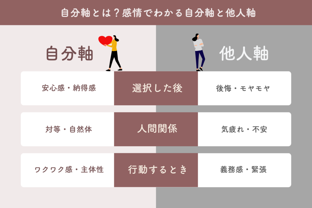 自分軸と他人軸の違い比較表